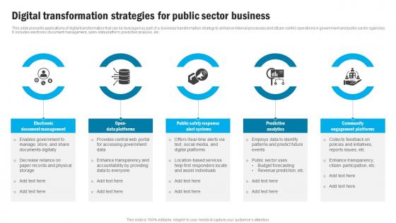 Digital Transformation Strategies For Public Sector Business