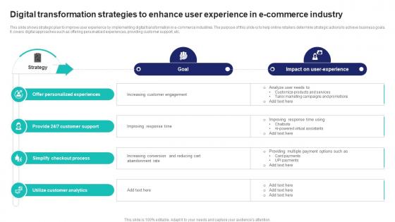 Digital Transformation Strategies To Enhance User Experience In E Commerce Industry