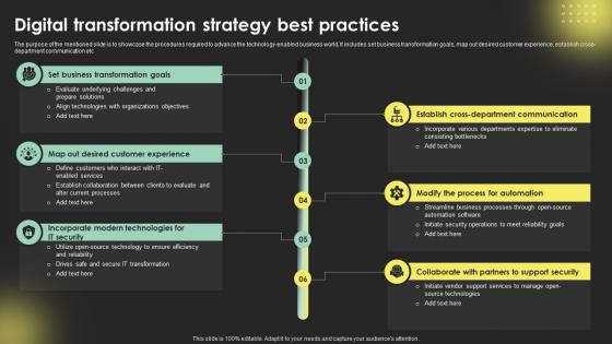 Digital Transformation Strategy Best Practices Digital Transformation Strategies Strategy SS