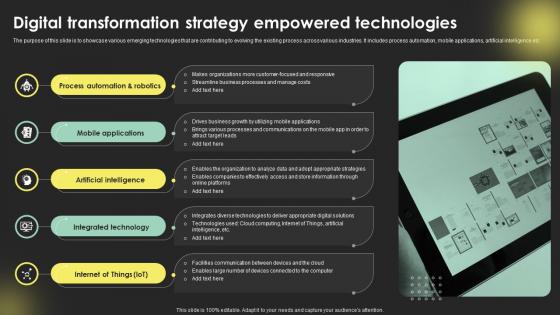 Digital Transformation Strategy Empowered Digital Transformation Strategies Strategy SS