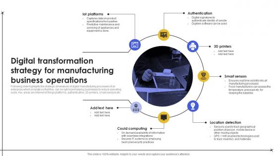 Digital Transformation Strategy For Manufacturing Business Operations