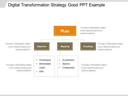 Digital transformation strategy good ppt example