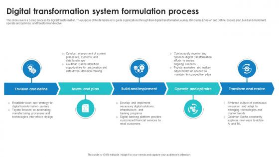 Digital Transformation System Formulation Process Icon Objects