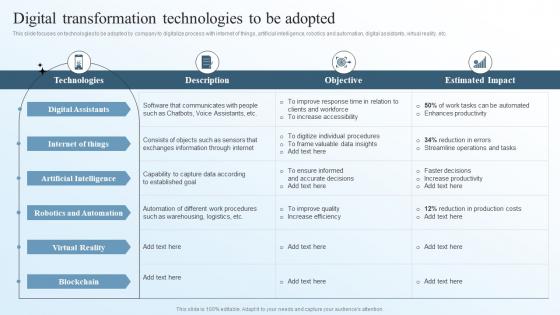 Digital Transformation Technologies To Be Adopted Business Transformation Management Plan