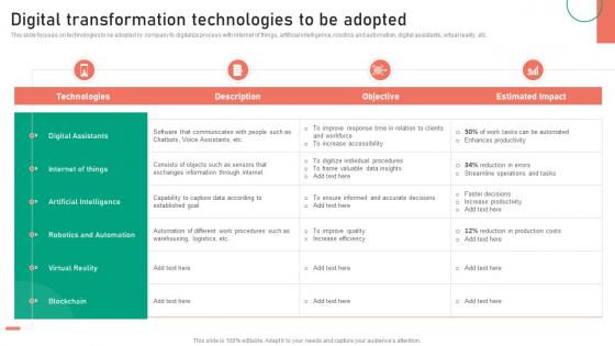 Digital Transformation Technologies To Be Adopted Change Management Approaches