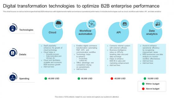 Digital Transformation Technologies To Optimize B2B Enterprise Performance