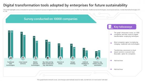 Digital Transformation Tools Adopted By Enterprises For Future Sustainability