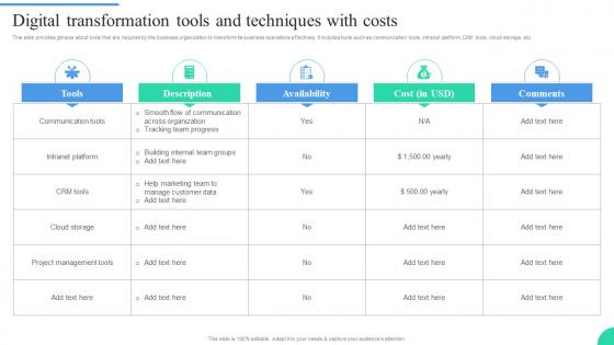 Digital Transformation Tools And Techniques With Costs IT Adoption Strategies For Changing