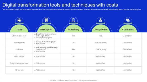 Digital Transformation Tools And Techniques With Costs Revitalizing Business