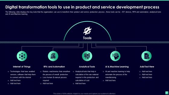 Digital Transformation Tools To Use In Product And Service Digital Transformation For Business