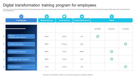 Digital Transformation Training Program For Employees Ensuring Quality Products By Leveraging DT SS V