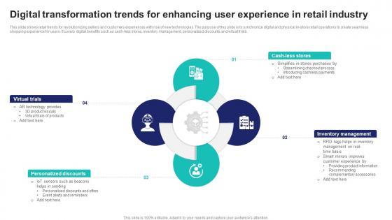 Digital Transformation Trends For Enhancing User Experience In Retail Industry