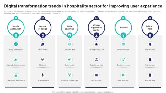 Digital Transformation Trends In Hospitality Sector For Improving User Experience