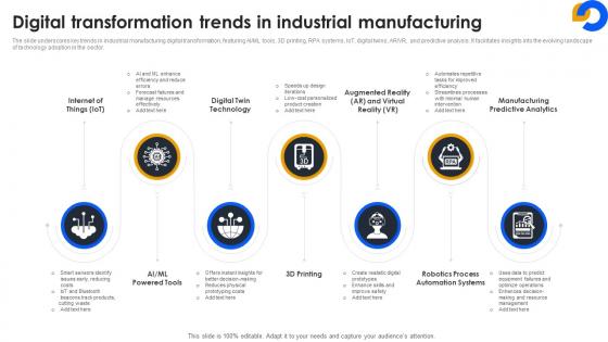 Digital Transformation Trends In Industrial Manufacturing