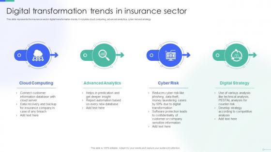 Digital Transformation Trends In Insurance Sector
