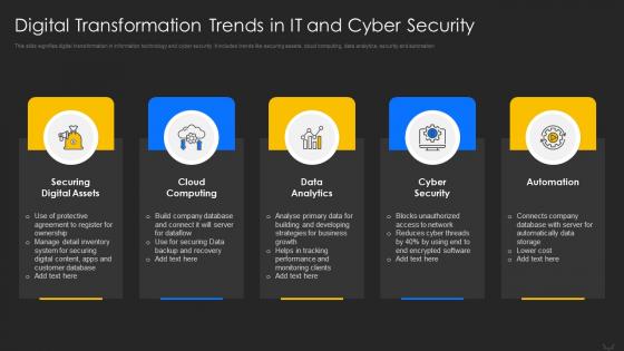 Digital Transformation Trends in IT and Cyber Security
