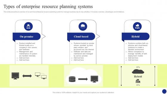 Digital Transformation Types Of Enterprise Resource Planning Systems DT SS