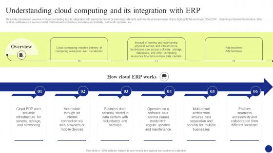 Digital Transformation Understanding Cloud Computing And Its Integration With Erp DT SS