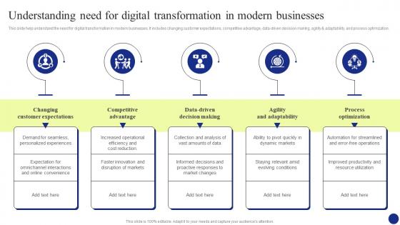 Digital Transformation Understanding Need For Digital Transformation In Modern Businesses DT SS