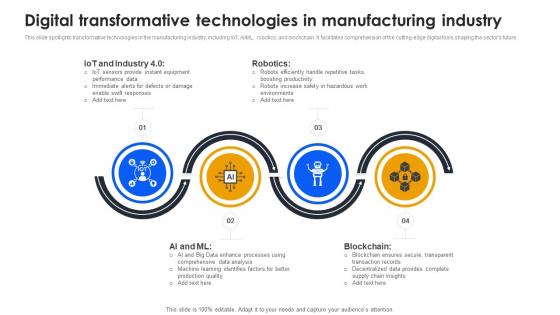 Digital Transformative Technologies In Manufacturing Industry