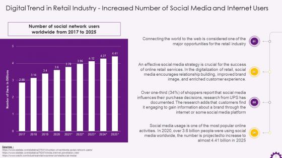 Digital Trend In Retail Industry Increase In Social Media Users Training Ppt