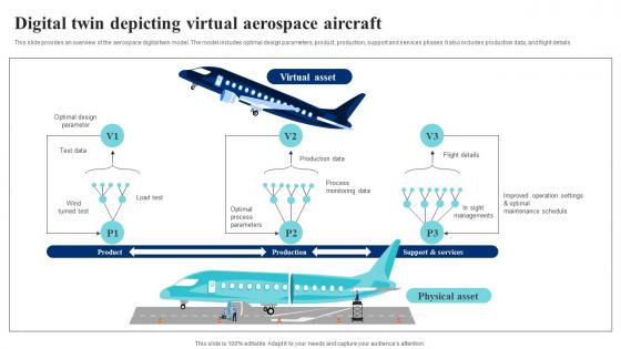 Digital Twin Depicting Virtual Aerospace Aircraft IoT Digital Twin Technology IOT SS