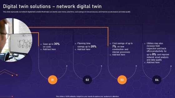 Digital Twin Solutions Network Digital Twin Asset Digital Twin
