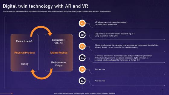Digital Twin Technology With AR And VR Asset Digital Twin