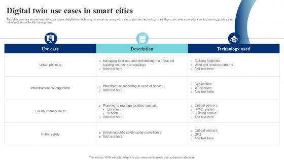 Digital Twin Use Cases In Smart Cities IoT Digital Twin Technology IOT SS