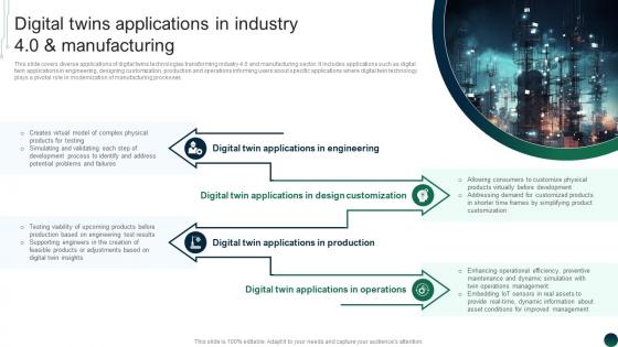 Digital Twins Applications In Industry 4 0 And Manufacturing Comprehensive Guide BCT SS