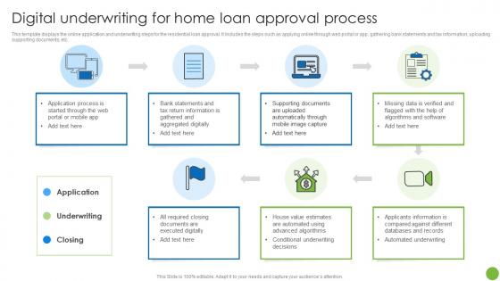 Digital Underwriting For Home Loan Approval Process