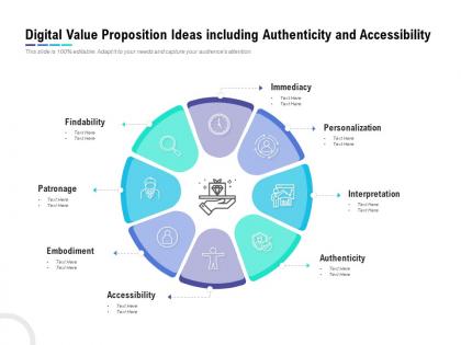 Digital value proposition ideas including authenticity and accessibility