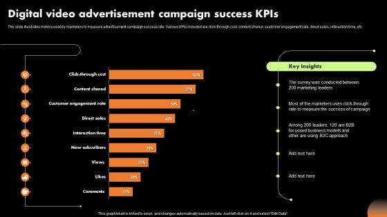 Digital Video Advertisement Campaign Success KPIs