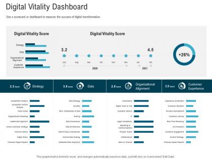 Digital vitality dashboard digital healthcare planning and strategy ppt portrait