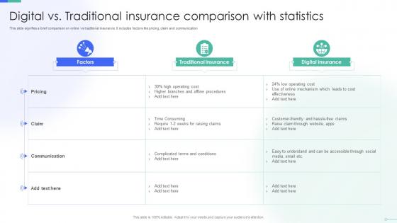 Digital Vs Traditional Insurance Comparison With Statistics