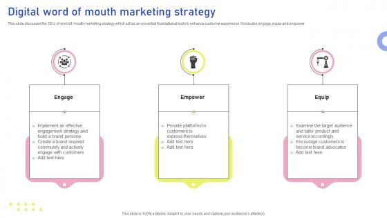 Digital Word Of Mouth Marketing Strategy