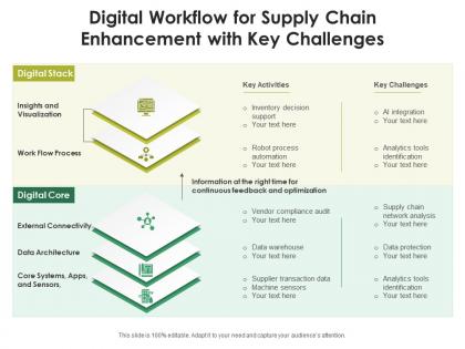 Digital workflow for supply chain enhancement with key challenges