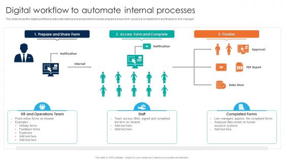 Digital Workflow To Automate Internal Processes Human Resource Process Automation