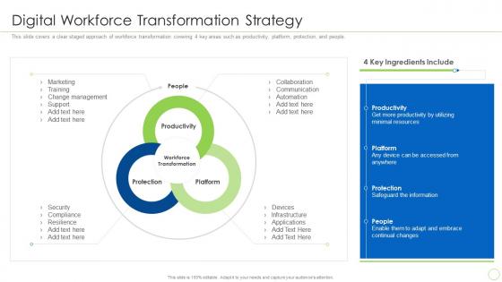 Digital Workforce Transformation Strategy Integration Of Digital Technology In Business