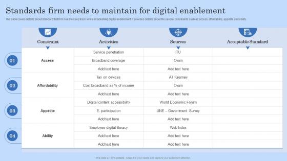 Digital Workplace Checklist Standards Firm Needs To Maintain For Digital Enablement