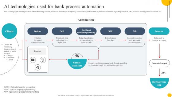Digitalising Customer Onboarding Ai Technologies Used For Bank Process Automation