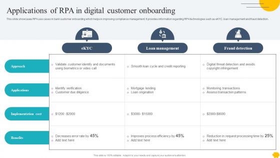 Digitalising Customer Onboarding Applications Of Rpa In Digital Customer Onboarding