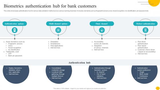 Digitalising Customer Onboarding Biometrics Authentication Hub For Bank Customers
