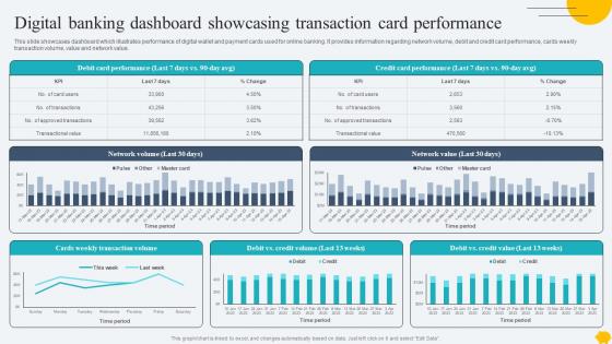 Digitalising Customer Onboarding Digital Banking Dashboard Showcasing Transaction Card