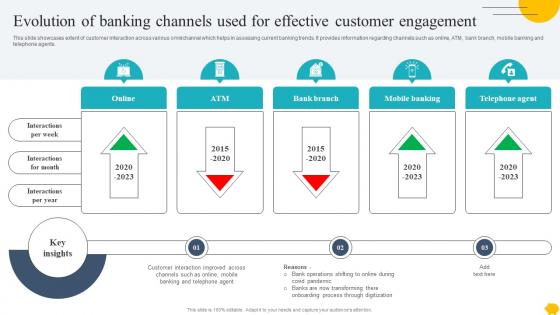 Digitalising Customer Onboarding Evolution Of Banking Channels Used For Effective Customer