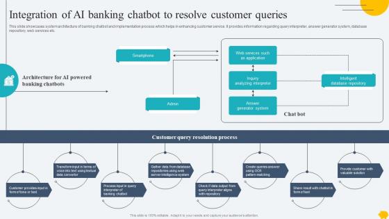 Digitalising Customer Onboarding Integration Of Ai Banking Chatbot To Resolve Customer Queries