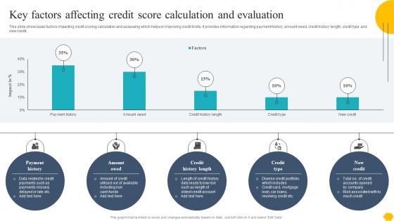 Digitalising Customer Onboarding Key Factors Affecting Credit Score Calculation And Evaluation