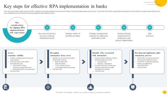 Digitalising Customer Onboarding Key Steps For Effective Rpa Implementation In Banks