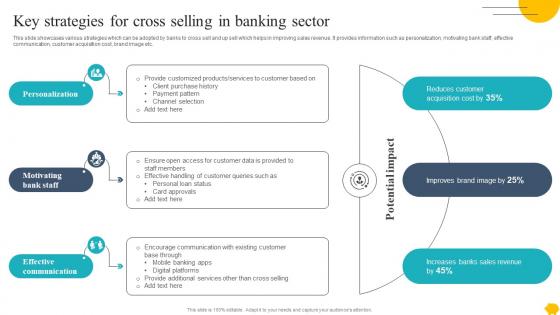 Digitalising Customer Onboarding Key Strategies For Cross Selling In Banking Sector
