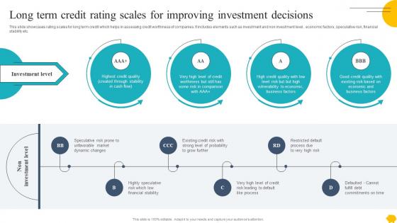 Digitalising Customer Onboarding Long Term Credit Rating Scales For Improving Investment Decisions